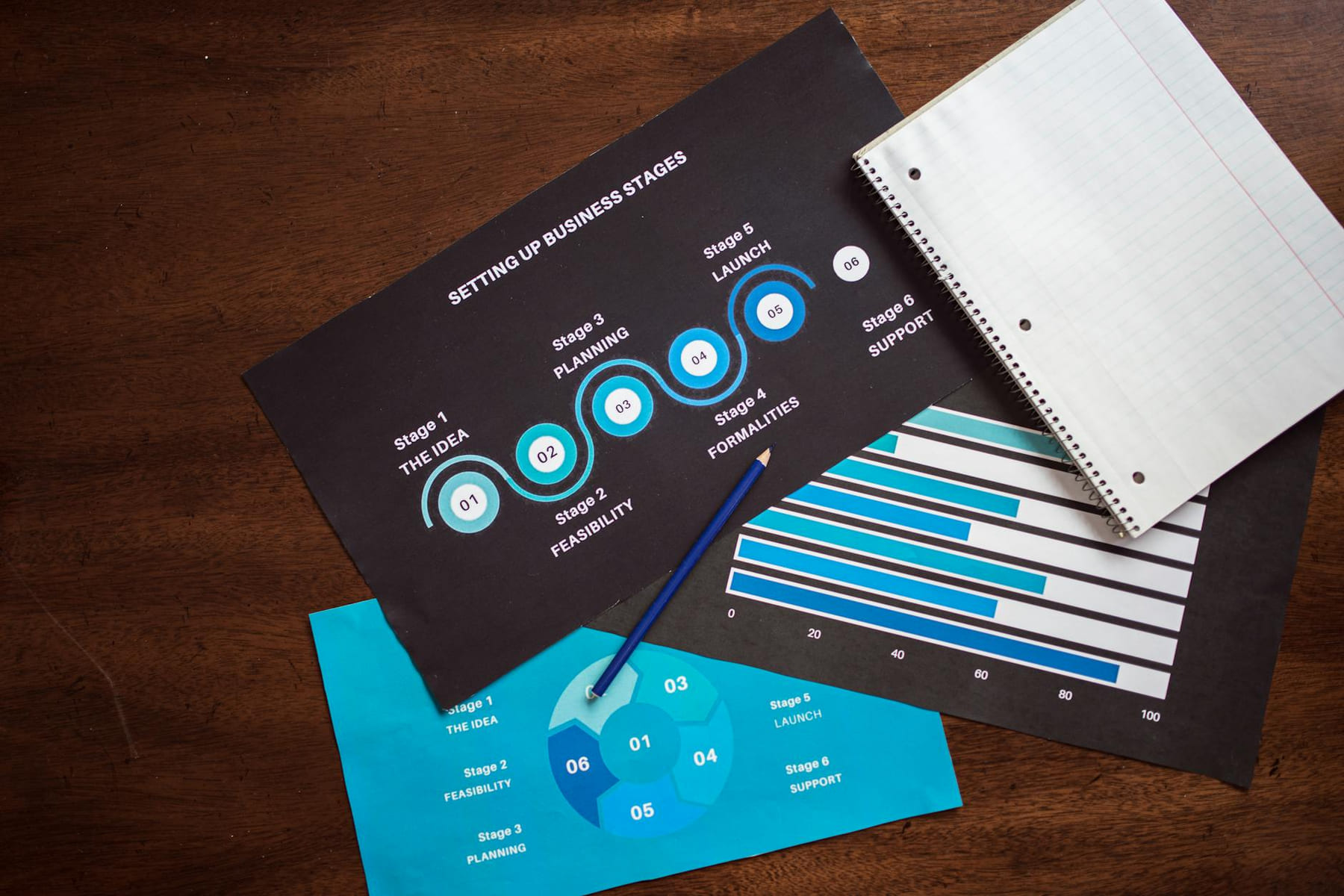 Top view of business planning charts and notebook on a wooden desk. on Small Biz Blueprint